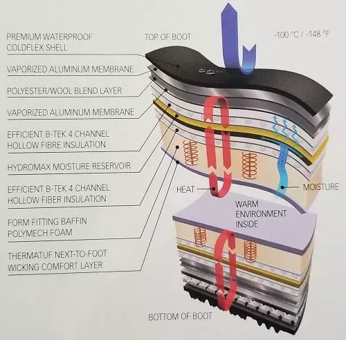 Baffin Work Boots Polar Rated Derrick 7 Baffin Work Boots Polar Rated Derrick - Image 5
